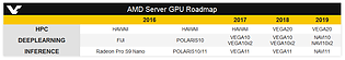AMD Server-GPU Roadmap 2016-2019